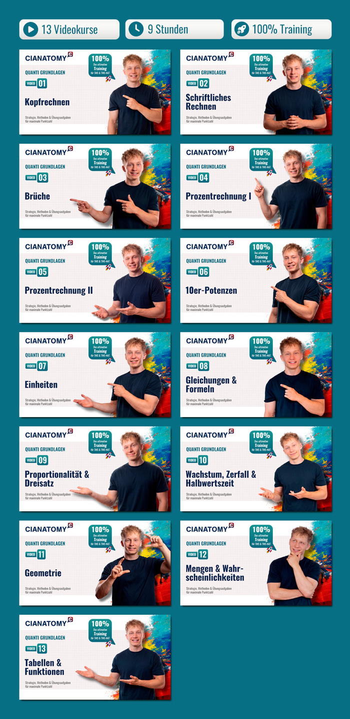 Videokurse Grundlagen
