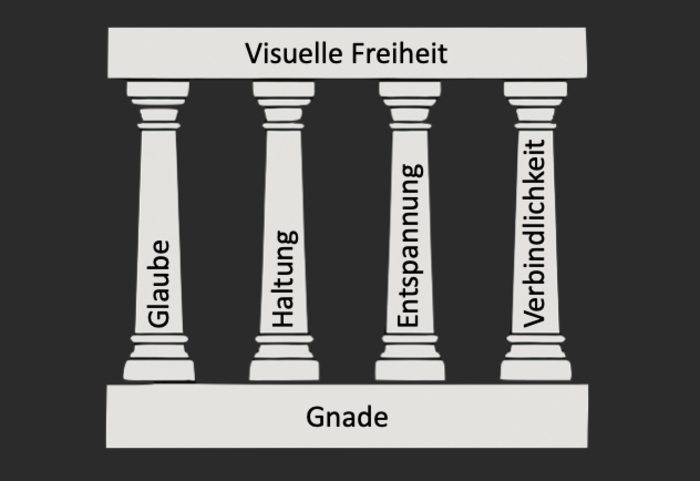 Das Fundament – Gnade