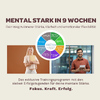 Die 7 Erfolgstugenden für deine mentale Stärke.
