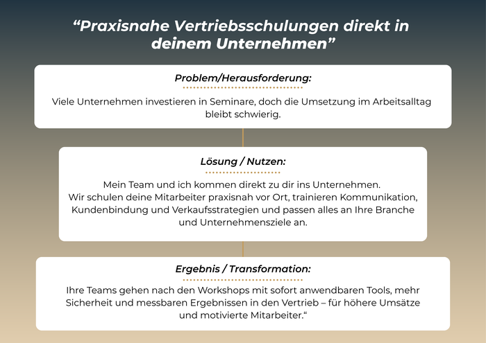 Praxisnahe Vertriebsschulungen direkt in deinem Unternehmen