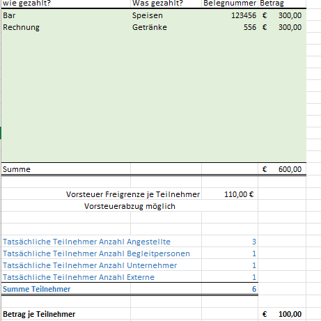Betriebsveranstaltungen