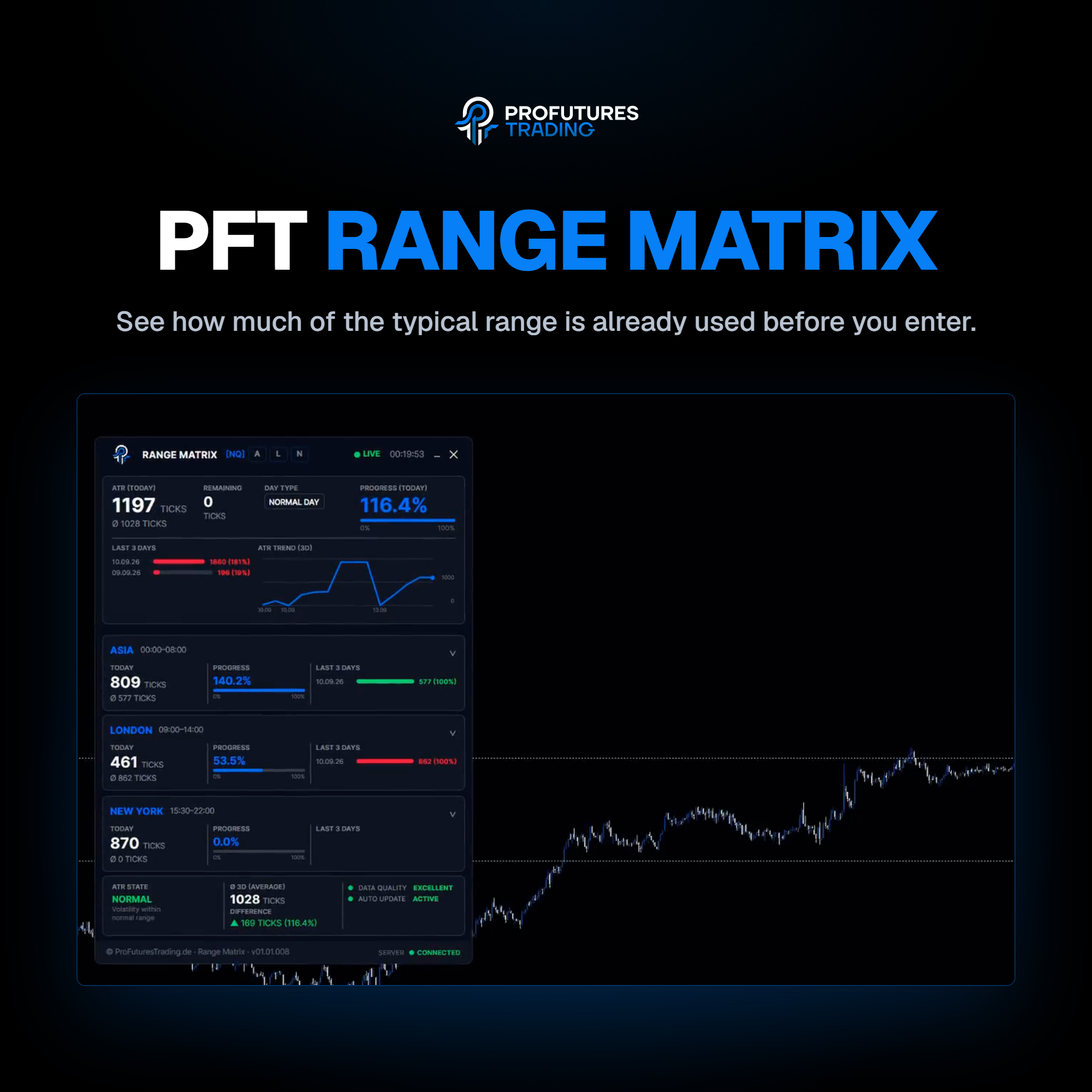 PFT-Range-Matrix-Titelbild-2000x2000-2000x2000.png