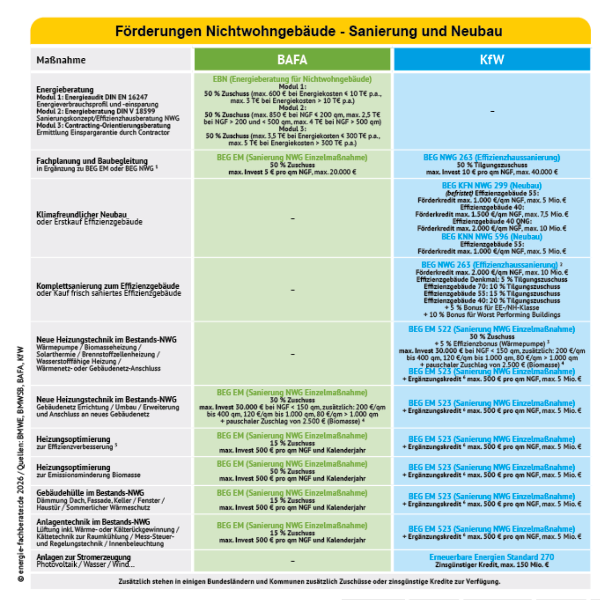 EFB-Foerderueberblick-NWG-1-1214x1214.png