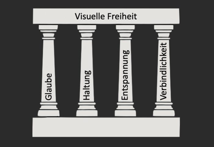 Die vierte Säule - Das Committemen