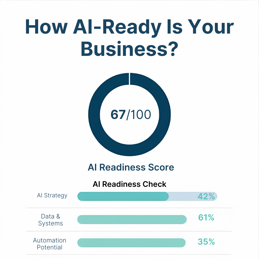 Consulting Dashboard Style AI Ad-1080x1080.png
