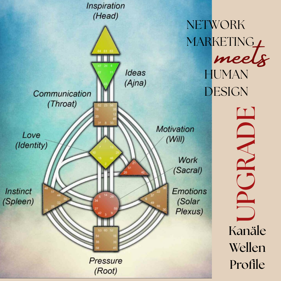 Kopie von Network Marketing meets Human Design -1080x1080.png