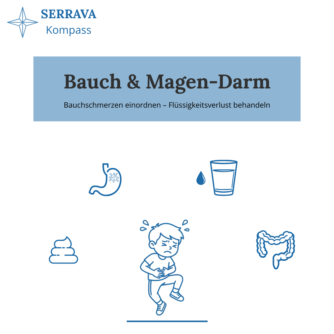 2026 03 19 Ablefy Cover Bauch & Magen-Darm-1080x1080.png