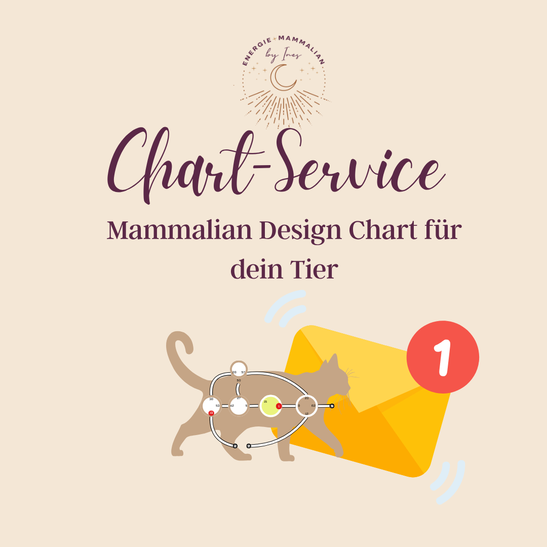 Produktbild Chart-Service für Mammalian Design Chart